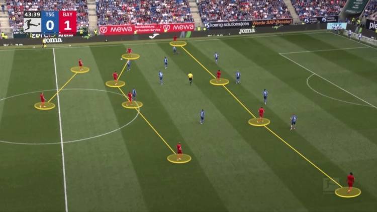 TA世俱杯C组前瞻：业余球队勇闯美利坚，拜仁做好夺冠的准备了吗